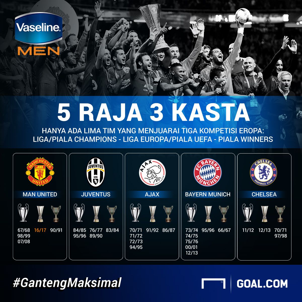 Vaseline - Infografis