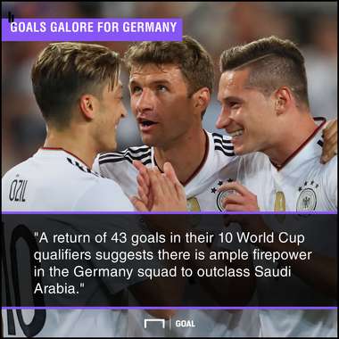 Germany Saudi Arabia graphic