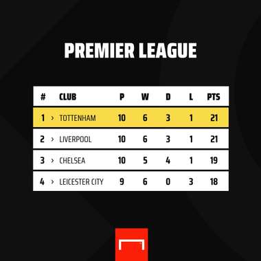 classifica premier league