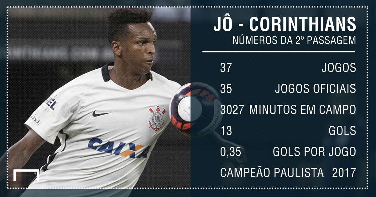 Jô PS - Corinthians - 7/07/2017