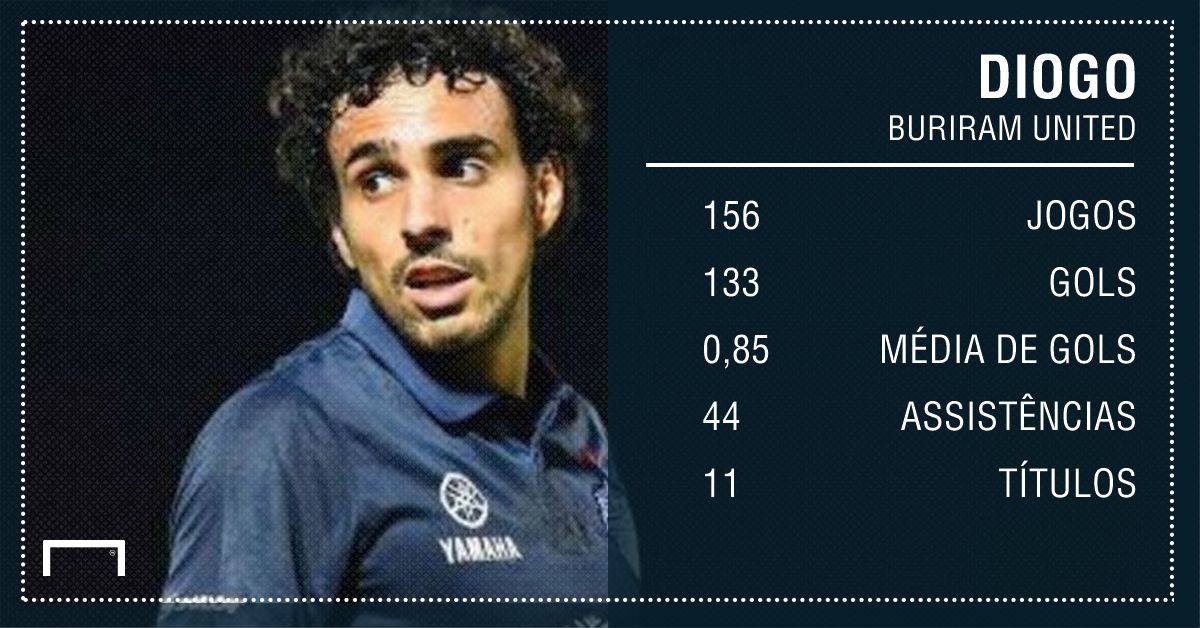 Diogo PS - 12/12/2018