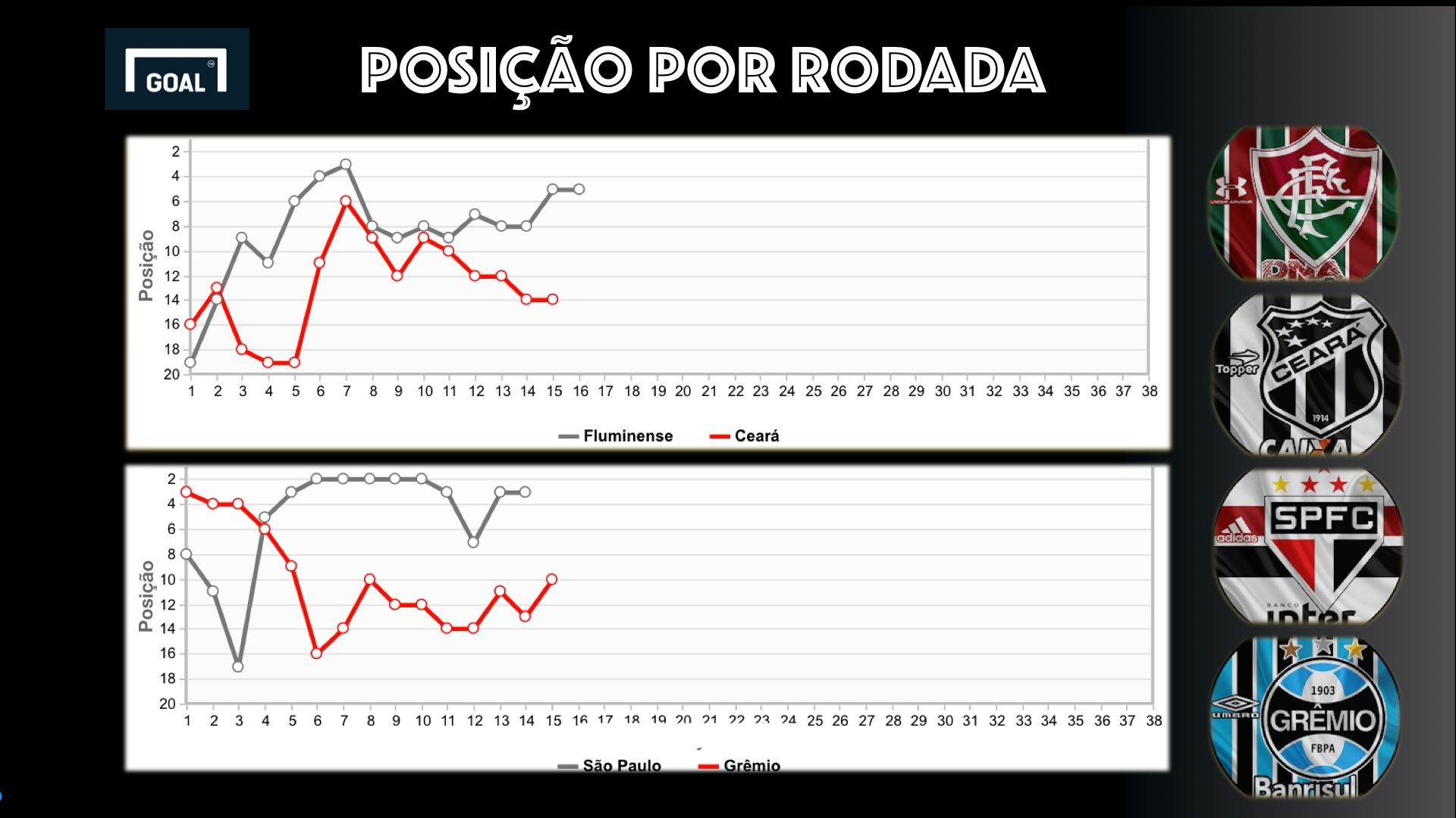 Card1 - 17ª rodada Brasileirão