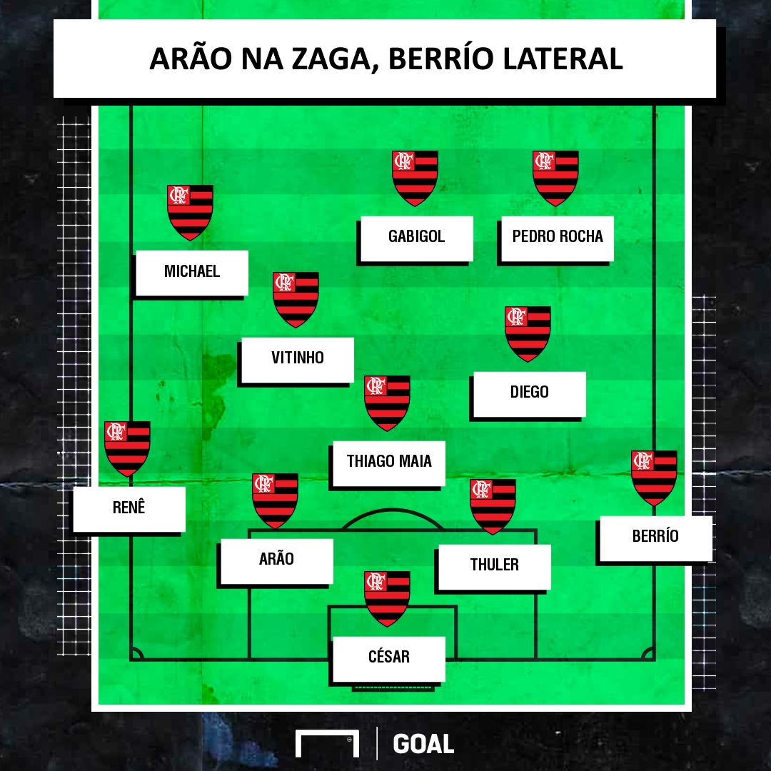 Berrio lateral direita, Arão zagueiro GFX