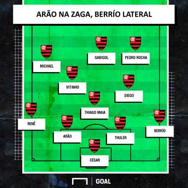 Berrio lateral direita, Arão zagueiro GFX