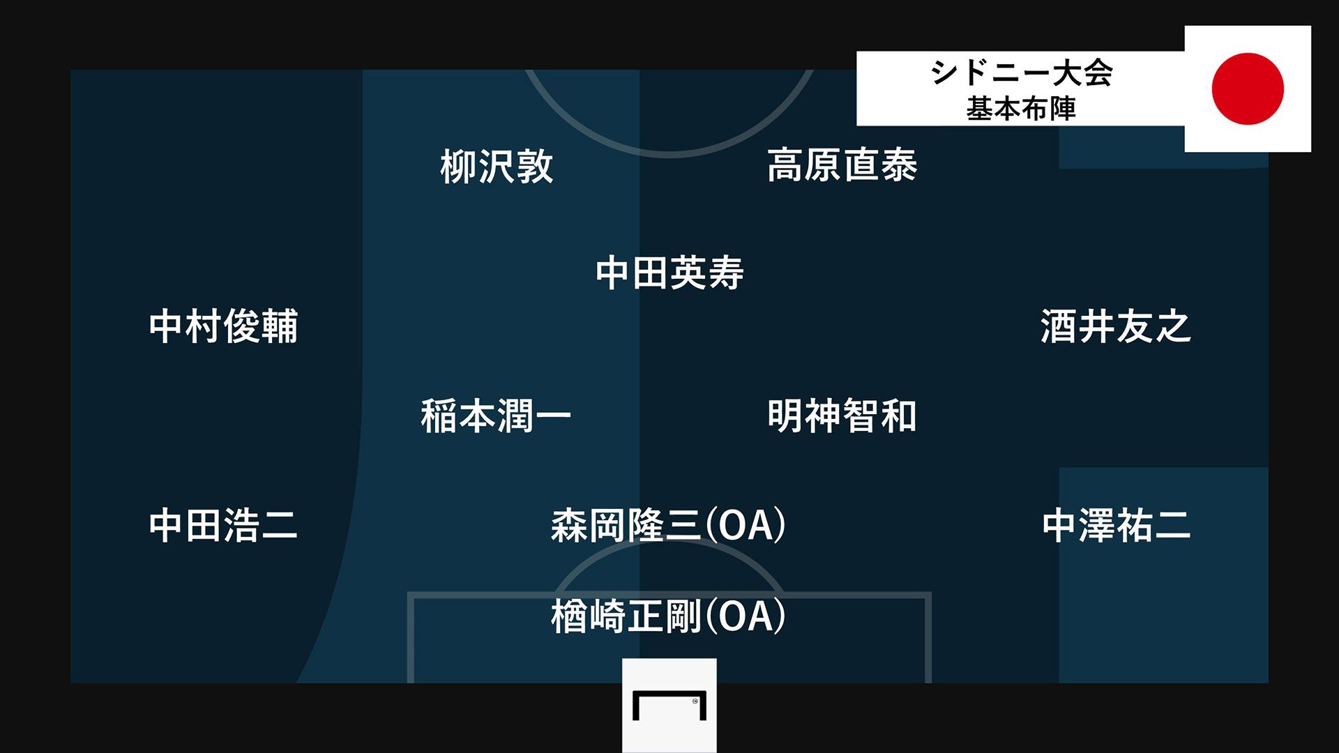 Japan_formation_Sidney