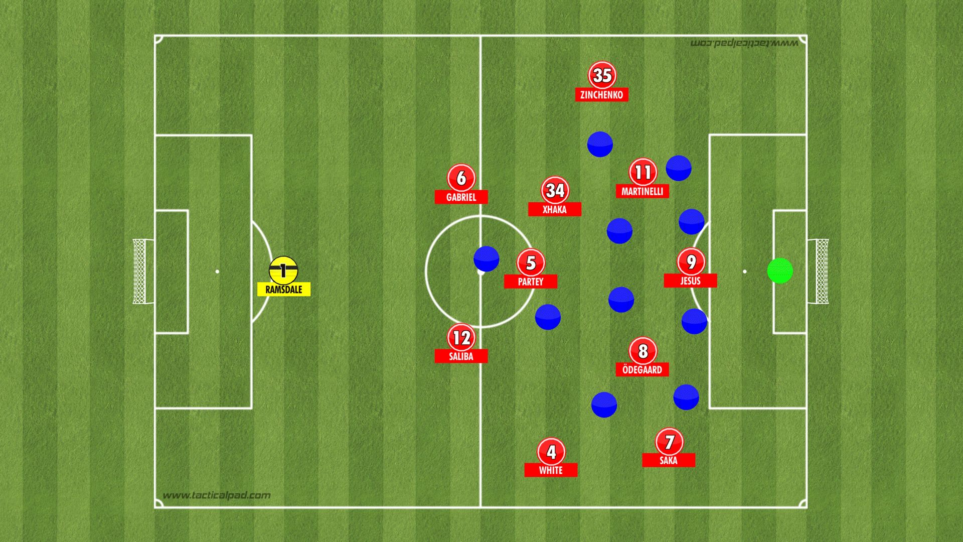 Granit Xhaka, Bayer Leverkusen, FC Arsenal, 2023