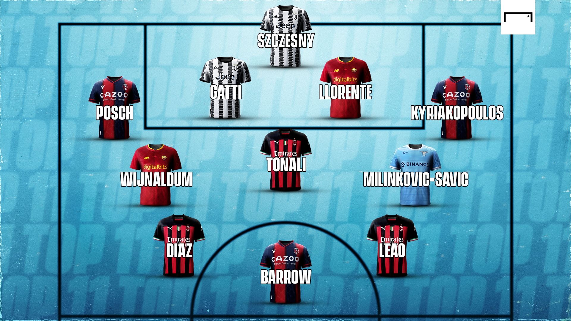 Top 11 Serie A 28 giornata 2022-2023