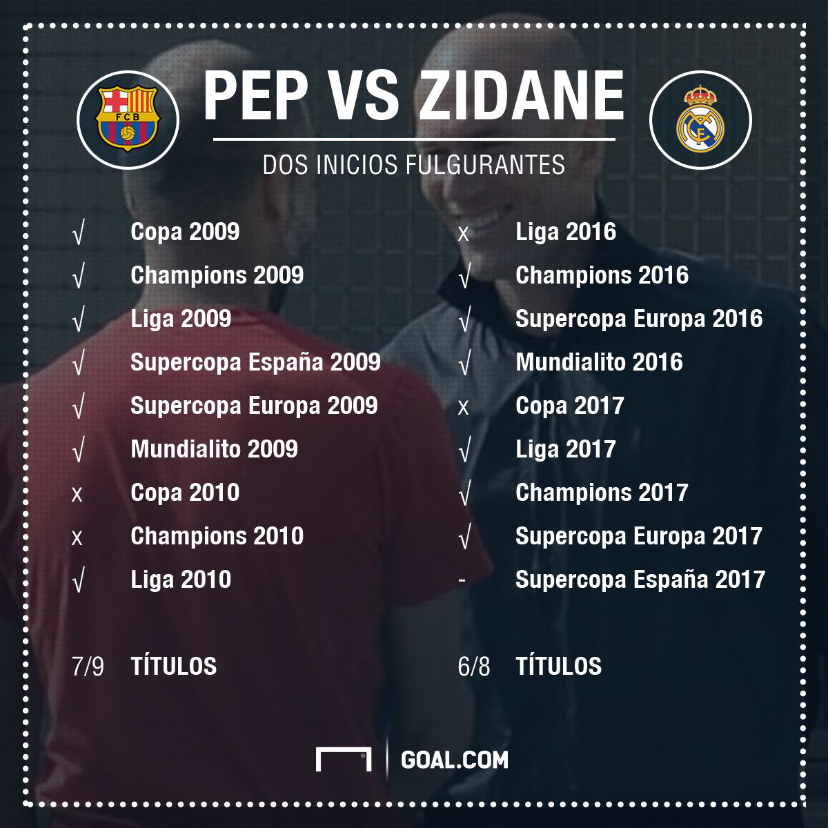 pep zidane