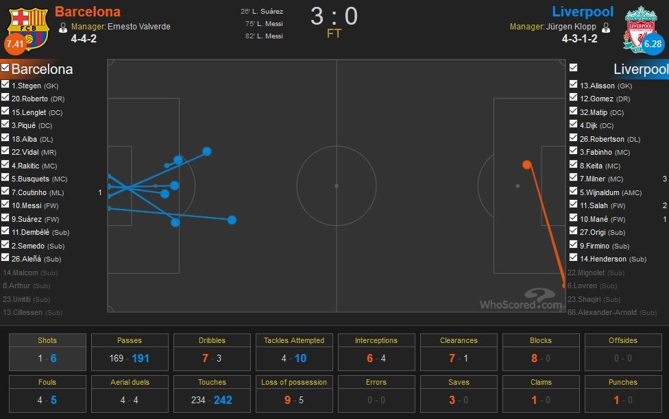 Barcelona vs Liverpool Shots(32-60min.)
