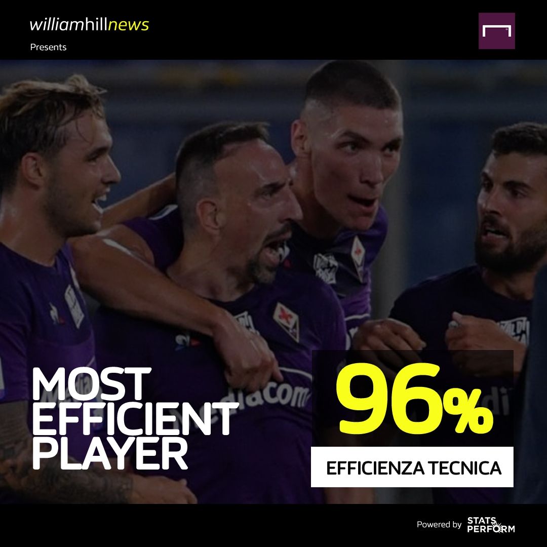 MVP William Hill giornata 12