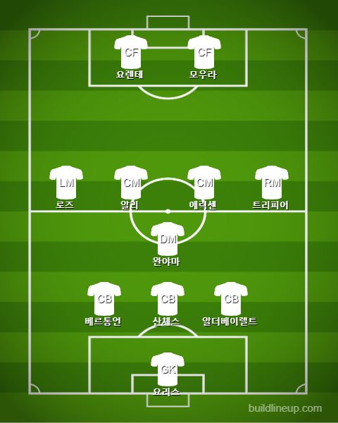 Tottenham Starting vs Ajax
