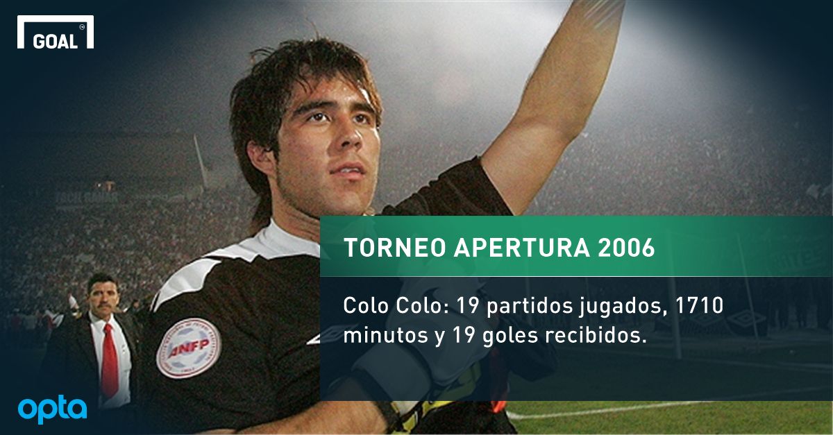 Los títulos de Claudio Bravo