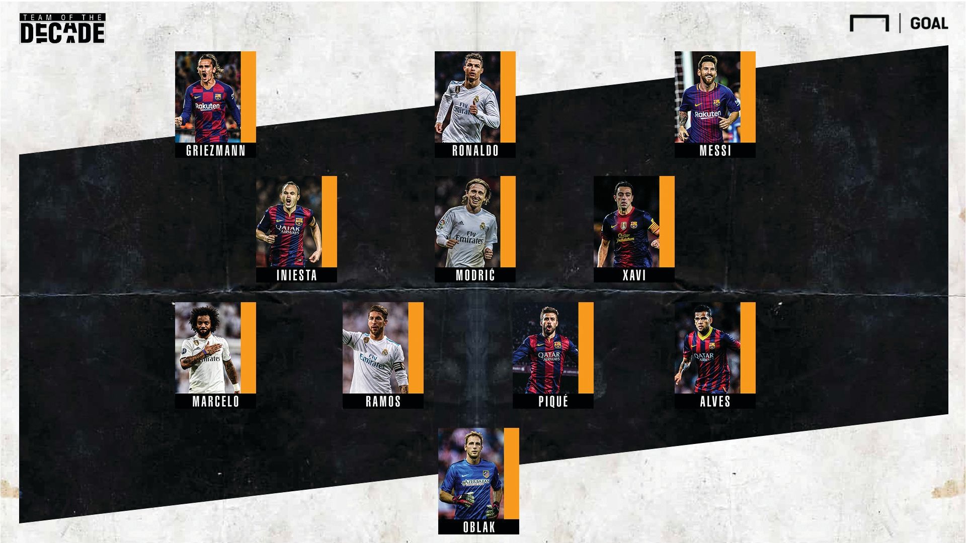 La Liga Team of the Decade GFX