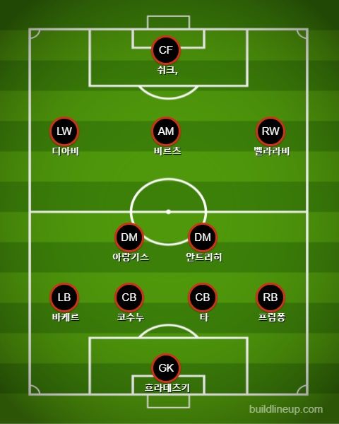 레버쿠젠 선발 라인업 vs 슈투트가르트