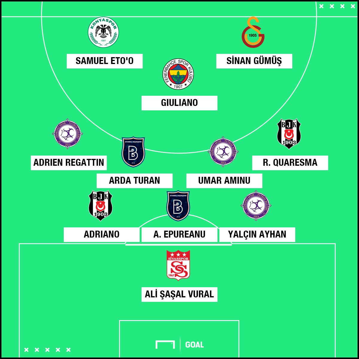 Süper Lig'de 30. haftanın en iyi 11'i