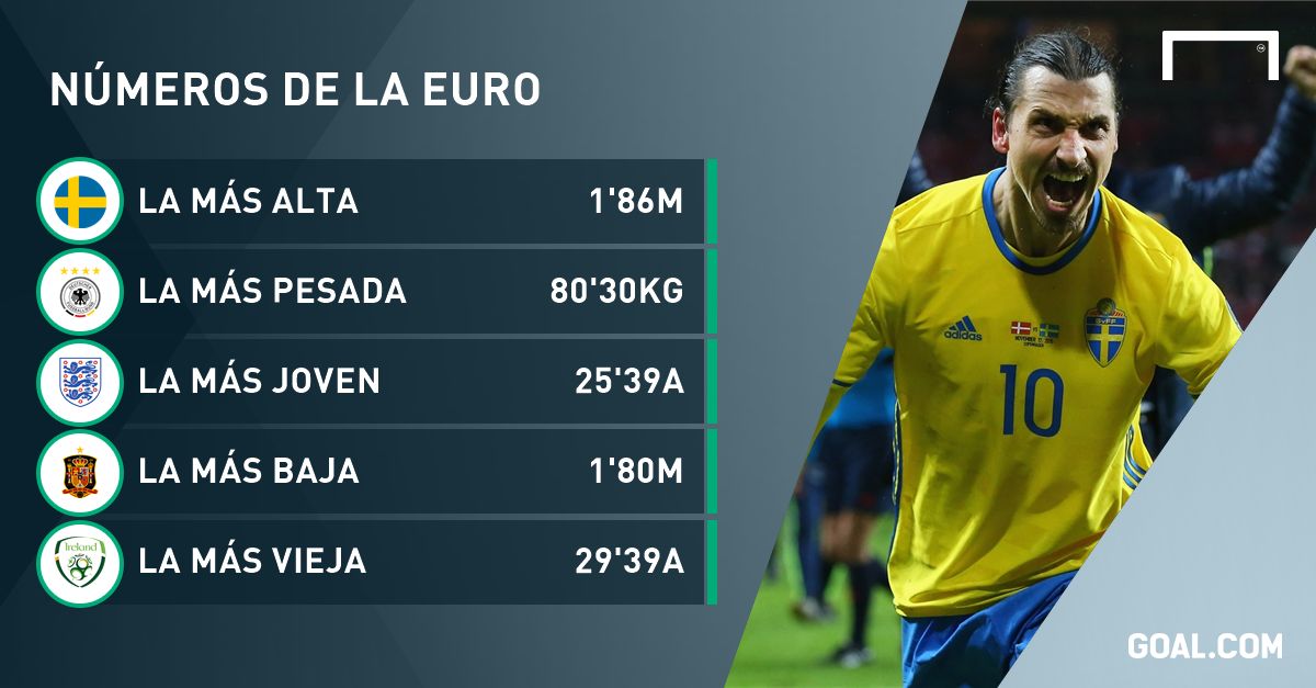 GFX INFO UEFA EURO STATS SPANISH