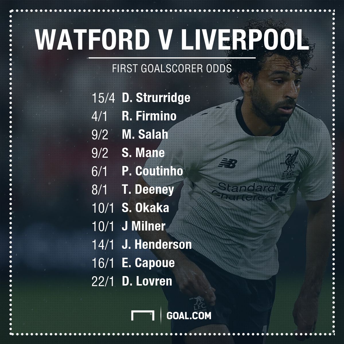 Watford v Liverpool betting