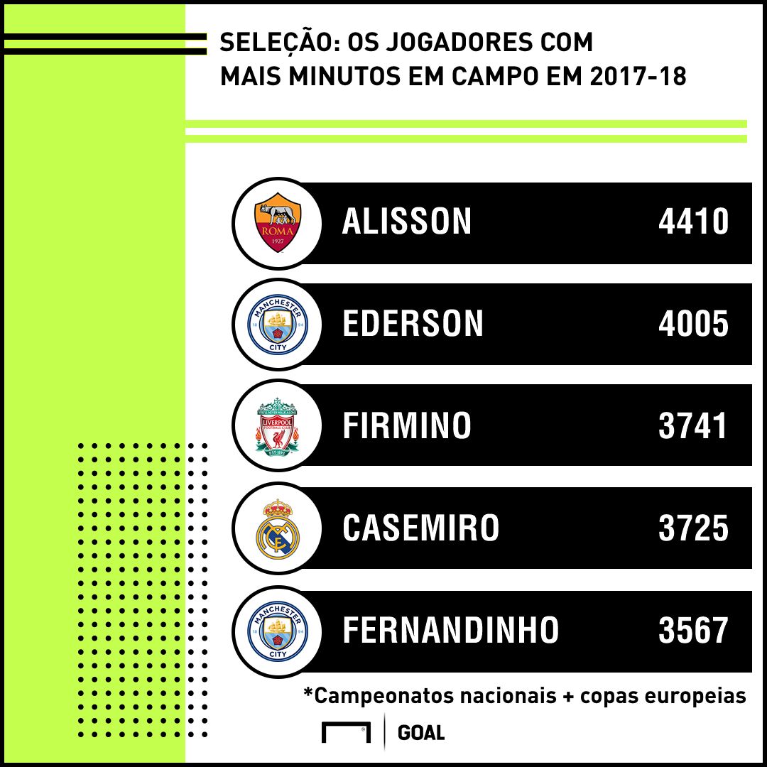 GFX minutos brasileiros ucl