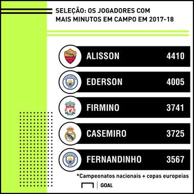 GFX minutos brasileiros ucl