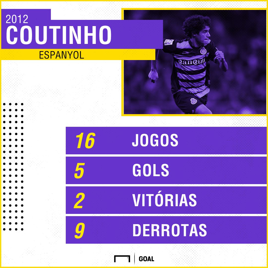 GFX Coutinho Espanyol 2012