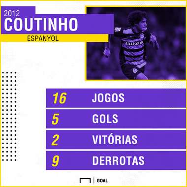 GFX Coutinho Espanyol 2012