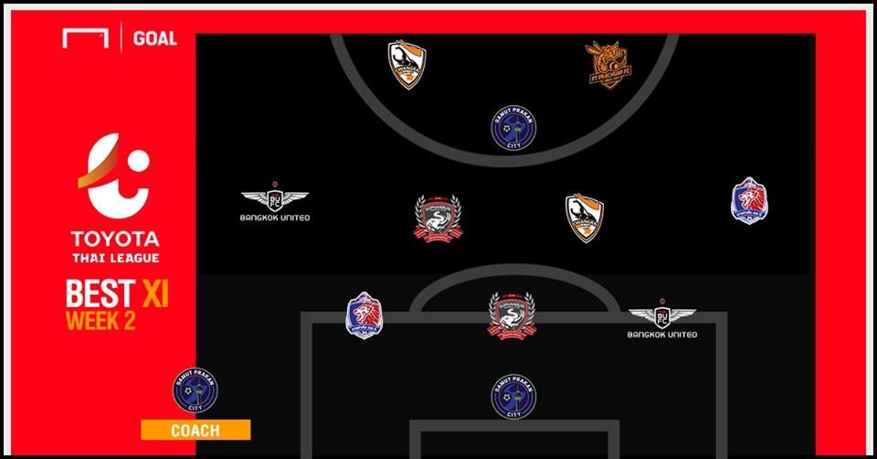 TOYOTA THAI LEAGUE BEST XI : ประจำสัปดาห์ที่ 2