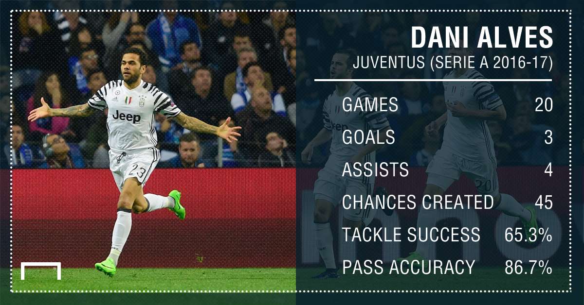 Dani Alves Juventus Stats PS