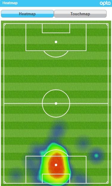 Marc-Andre ter Stegen Heat Map