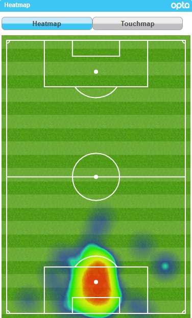 Marc-Andre ter Stegen Heat Map