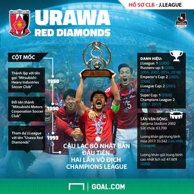 Urawa Reds