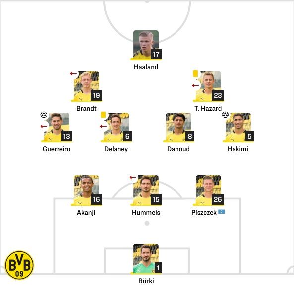 Dortmund Starting vs Wolfsburg