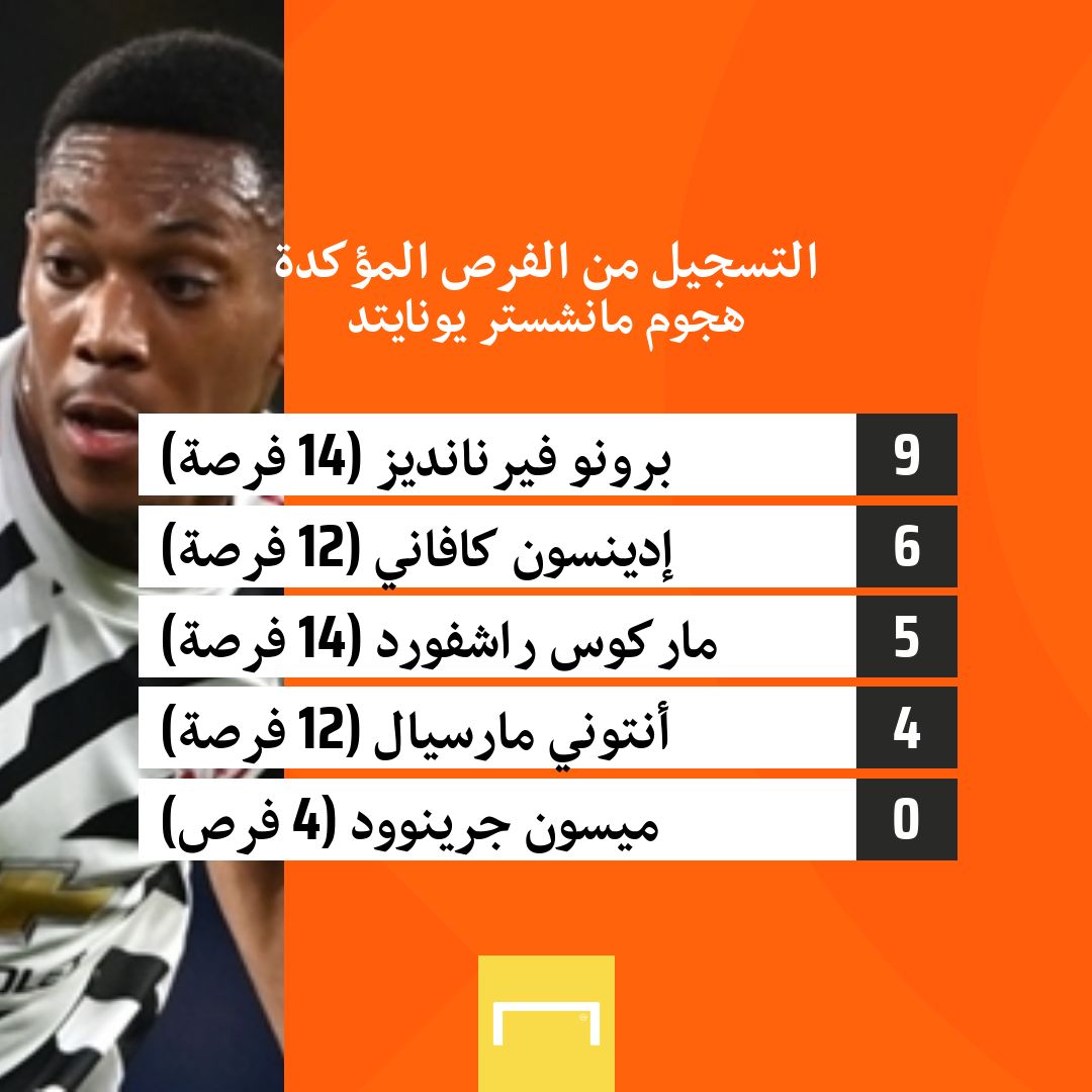 Manchester united attack