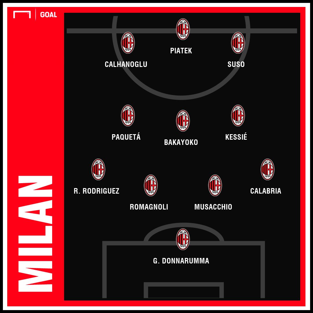 Milan PS 4-3-3 - 2/02/2019