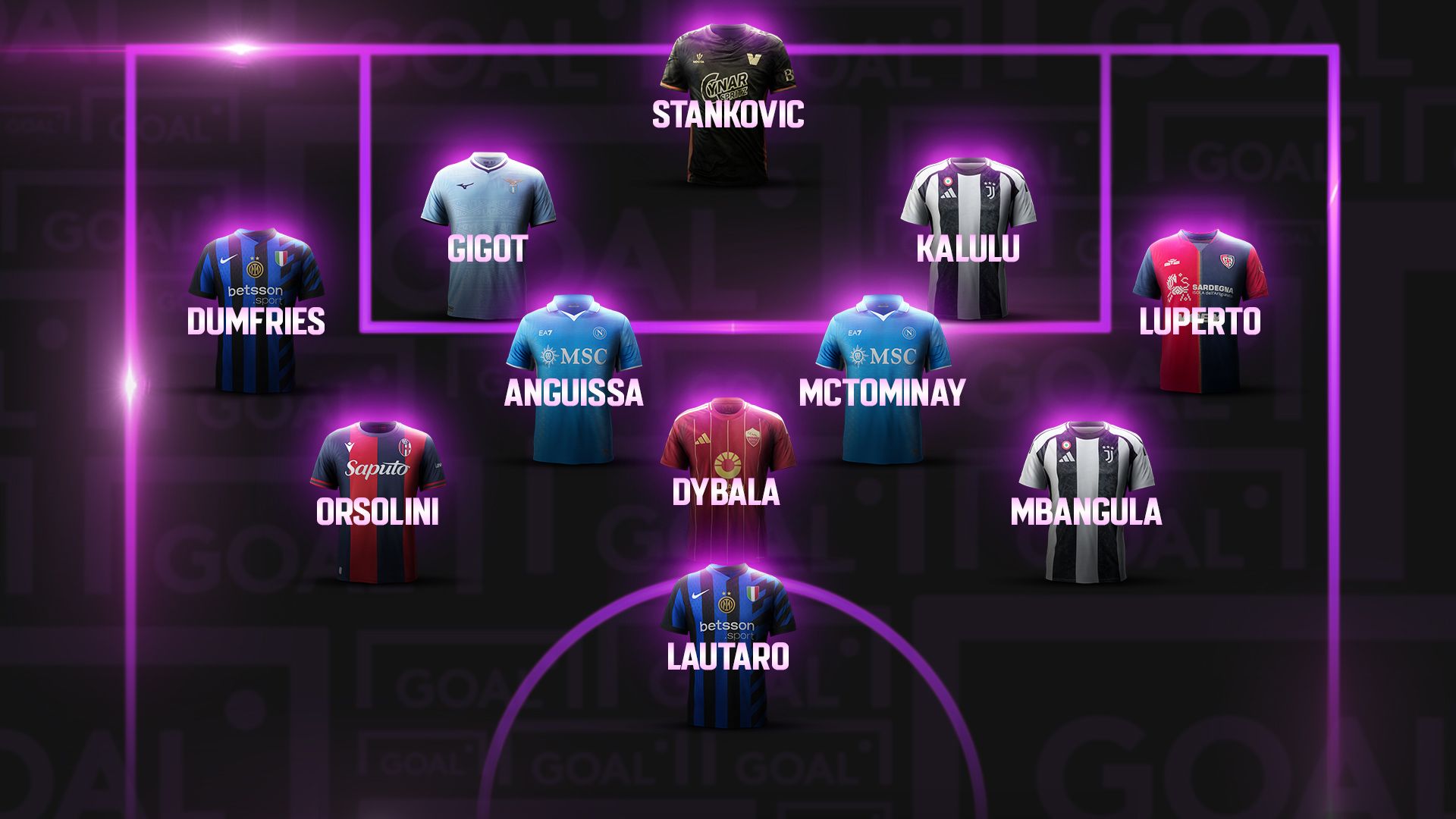 Top 11 21 giornata Serie A 21012025