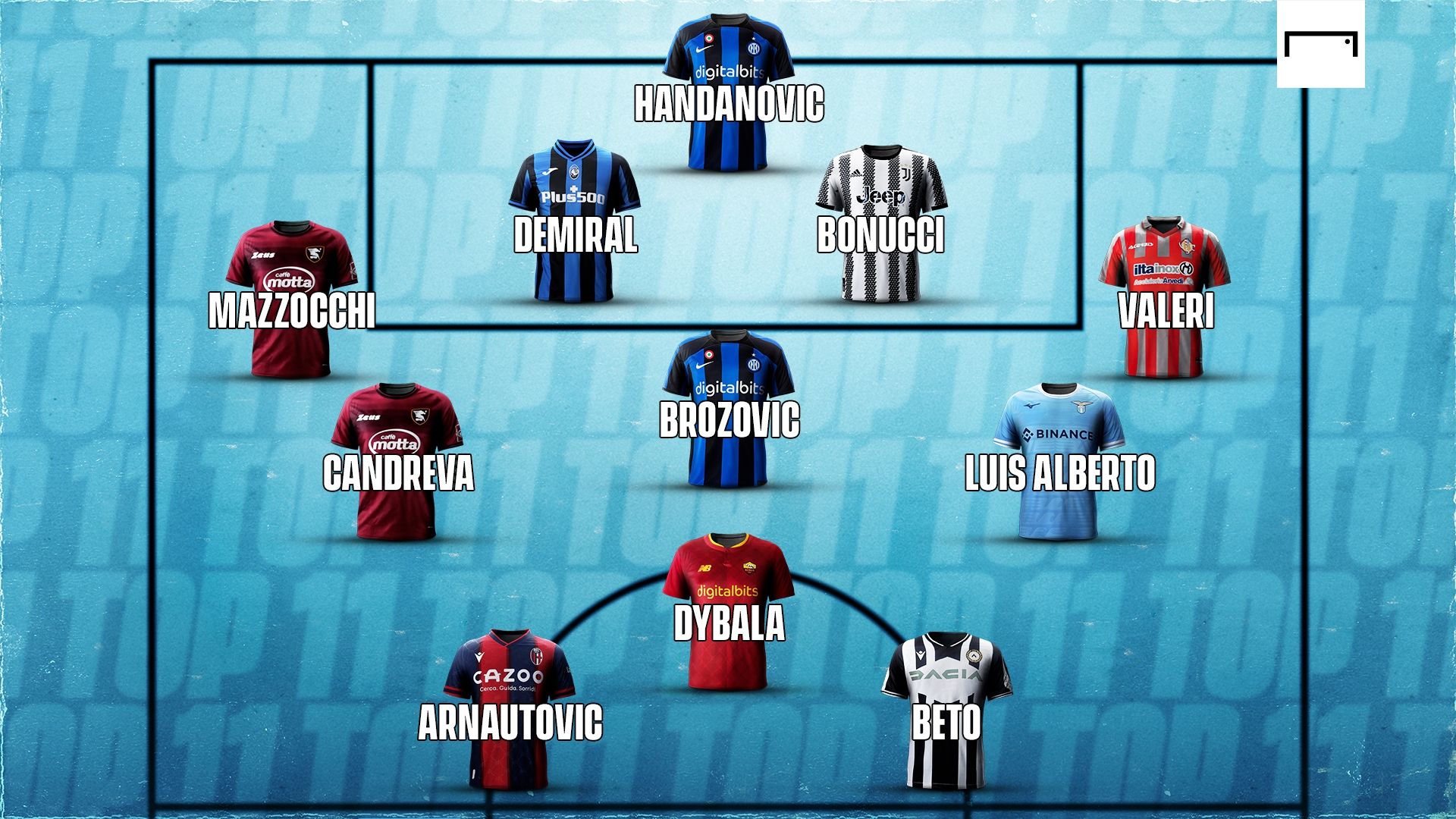 GFX Top 11 Serie A 6 giornata