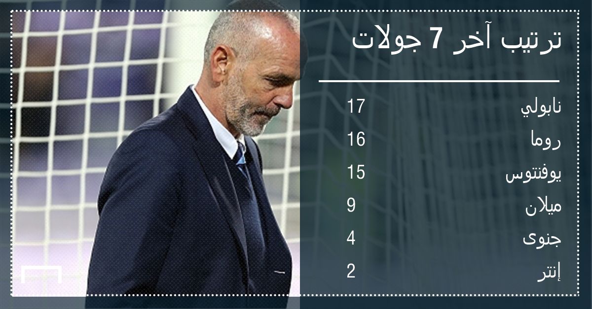 Inter Ultimo 7 giorni Goal Aabic