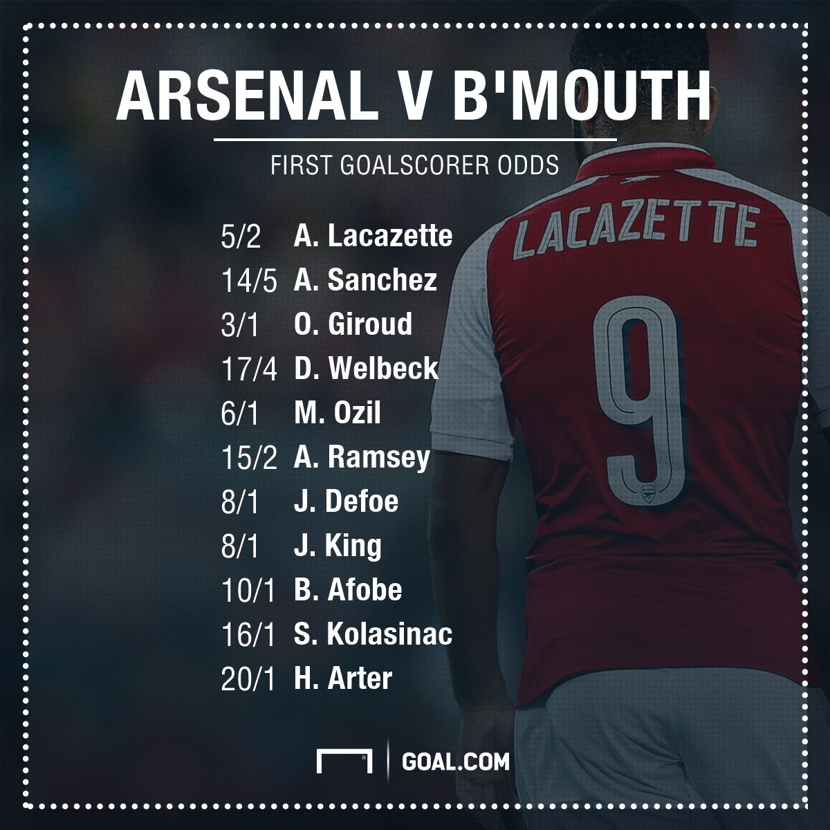 Arsenal Bournemouth Dabble Bet