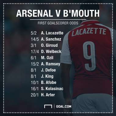 Arsenal Bournemouth Dabble Bet