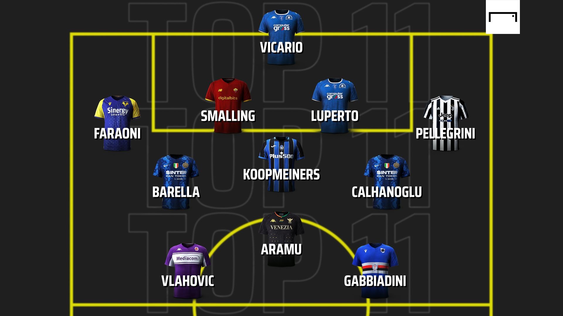 To 11 giornata 17  - Serie A