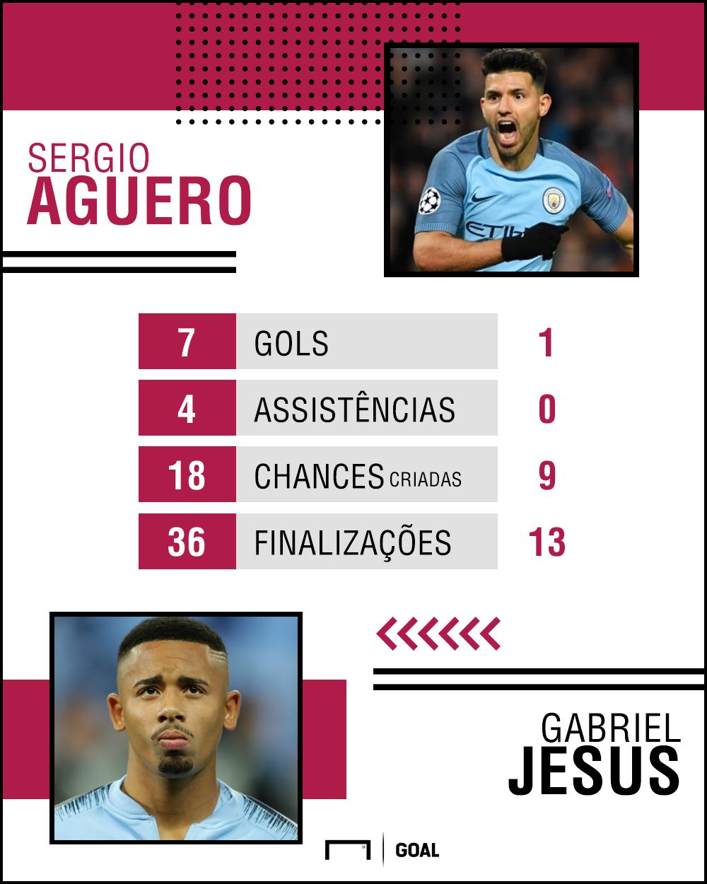 GFX Agüero Gabriel Jesus Manchester City