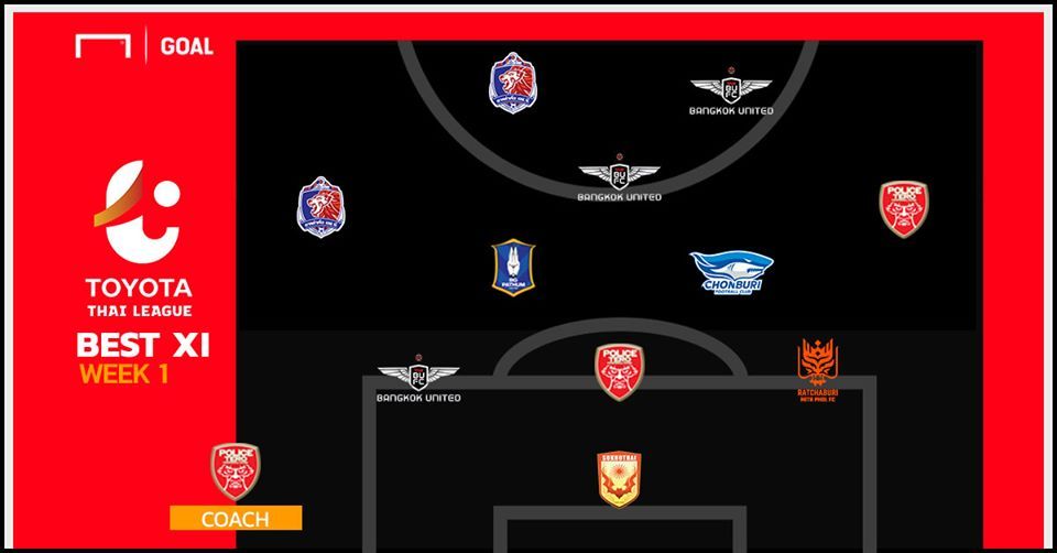 TOYOTA THAI LEAGUE BEST XI : ประจำสัปดาห์ที่ 1