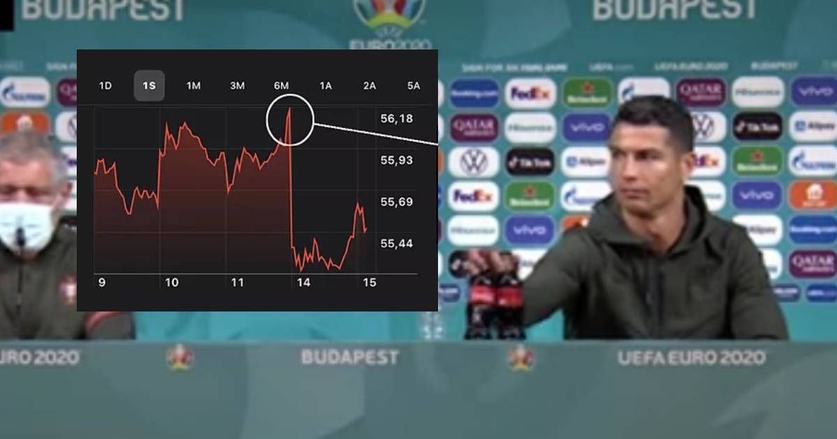 Ronaldo Stock