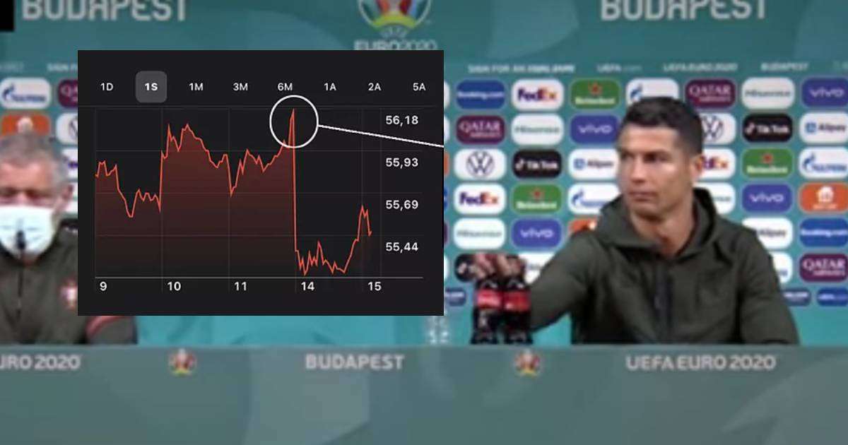 Ronaldo Stock