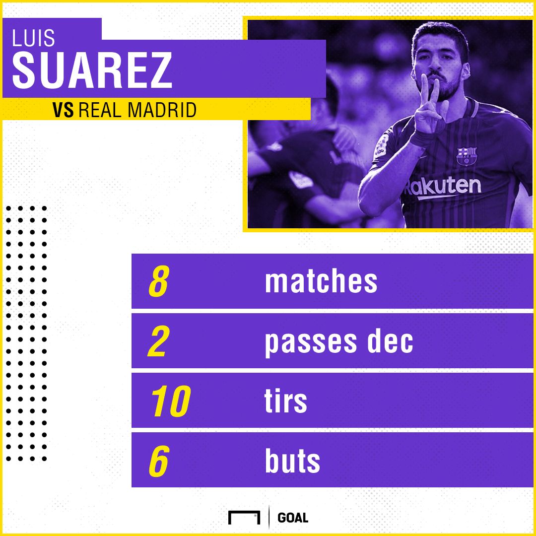 Suarez vs Real