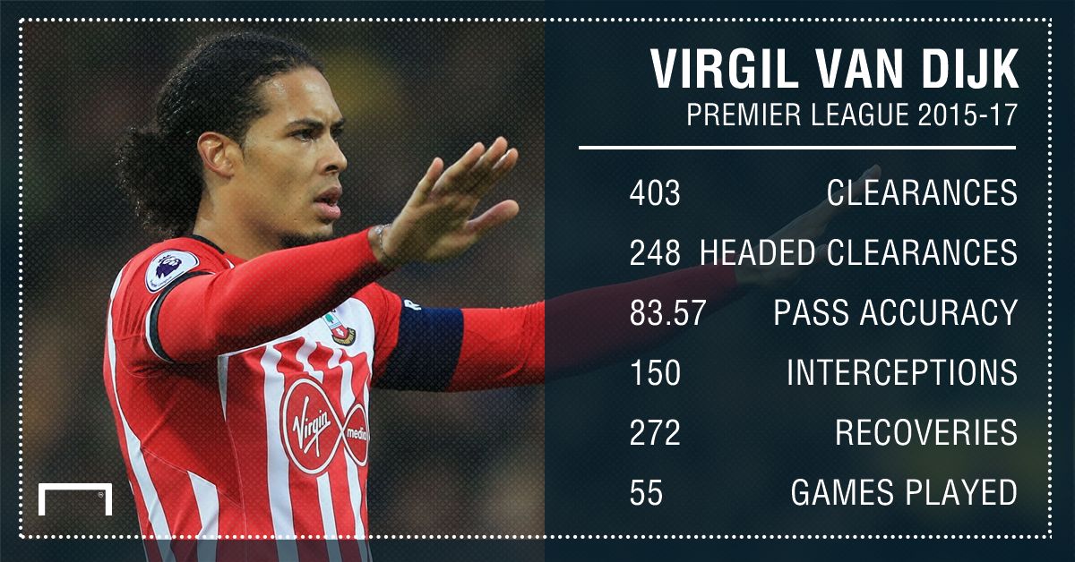 Virgil van Dijk Southampton 15 17