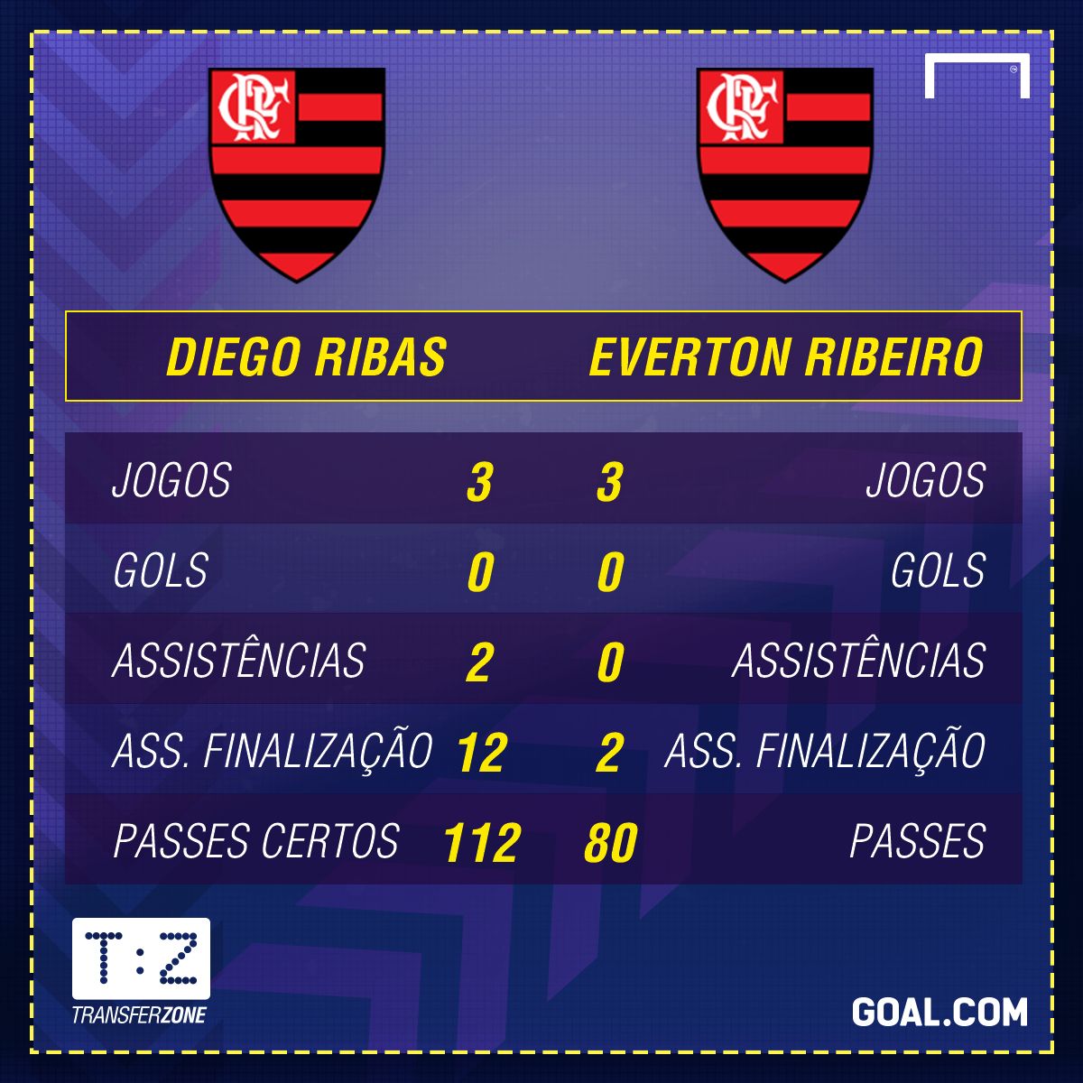 GFX Diego x Everton Ribeiro Libertadores