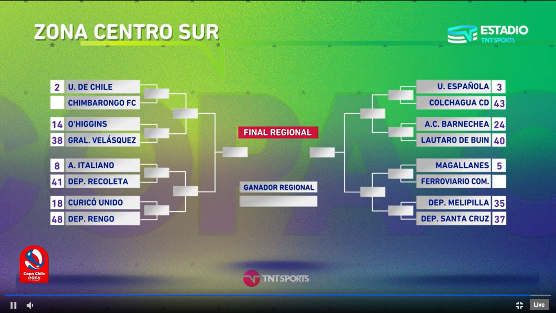 Cuadro zona centro sur copa chile 2023