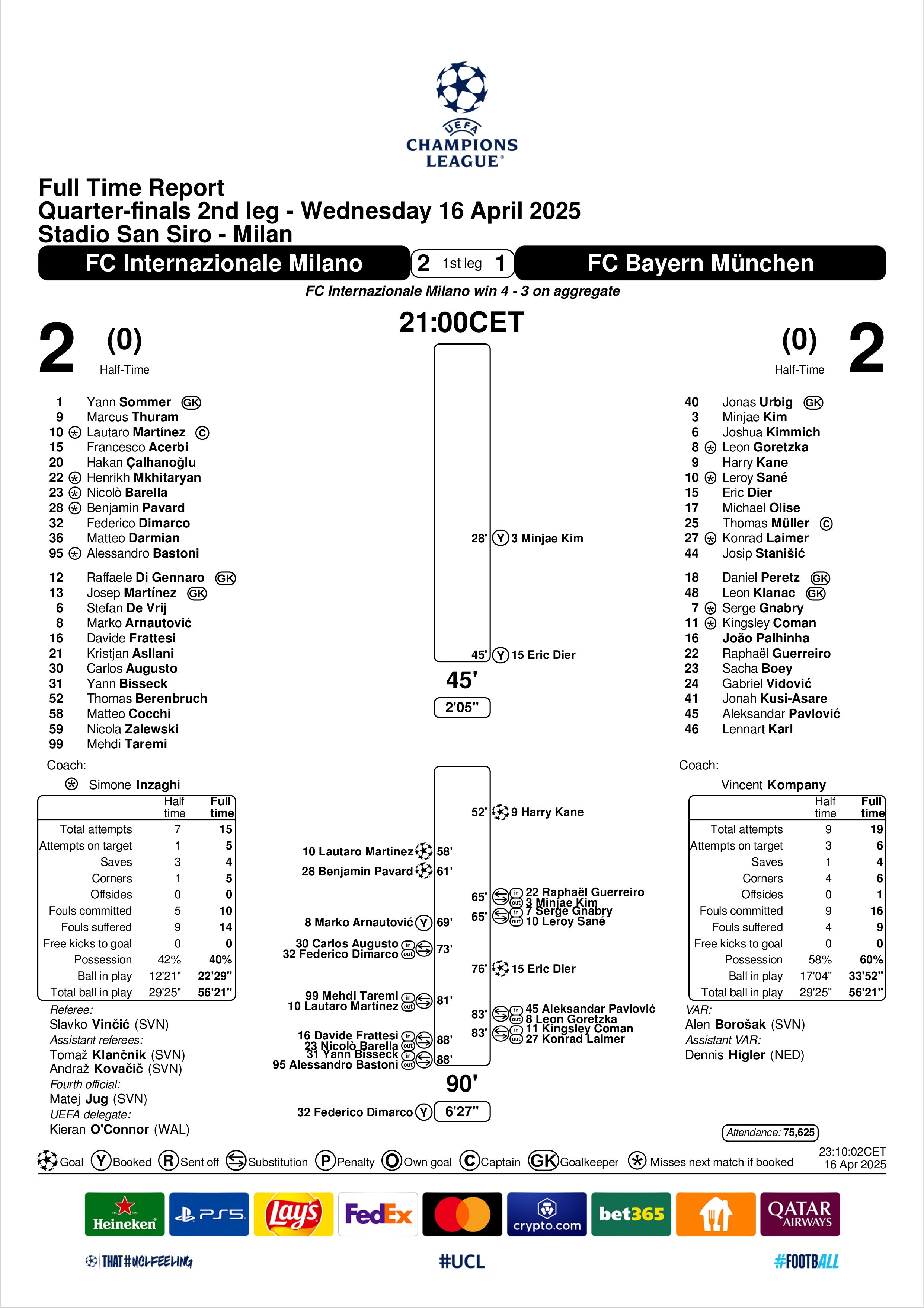 Match Summary Inter Milan vs Bayern Munich Champions League 16042025
