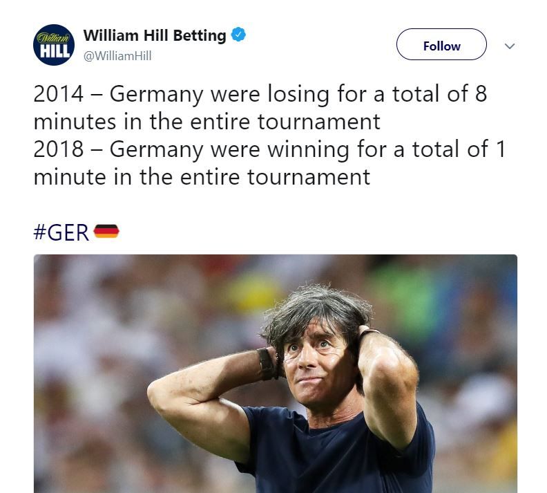 Germany reaction
