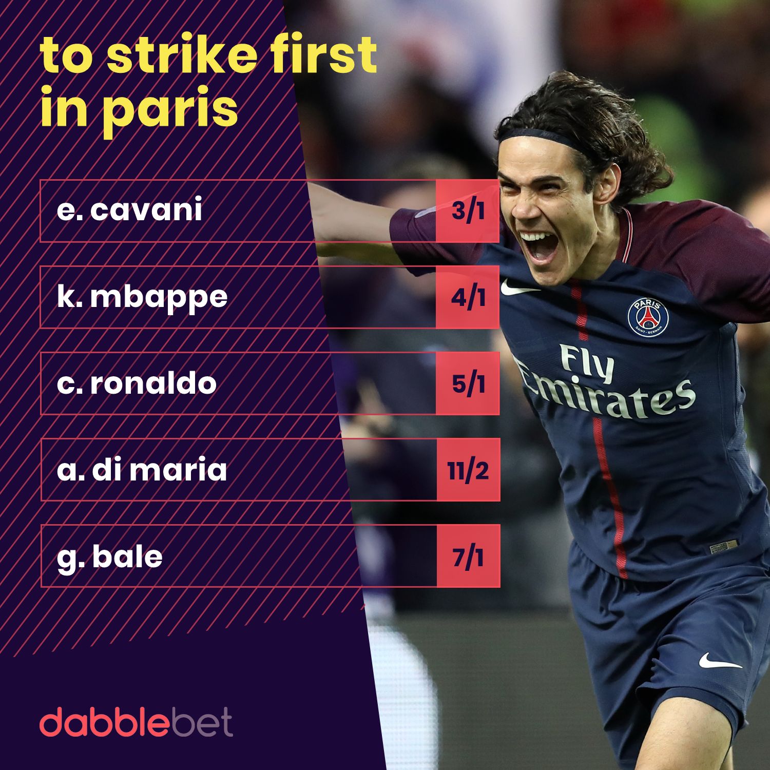 PSG Real Madrid goalscorers graphic